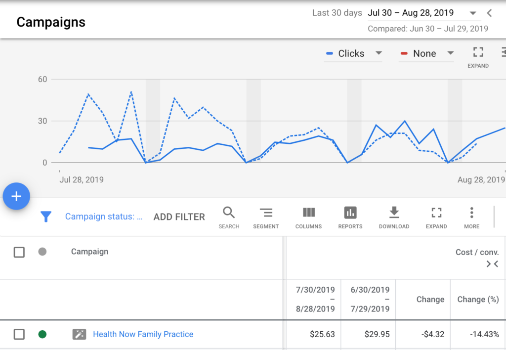 google ads performance for client