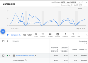 google ads performance for client #2